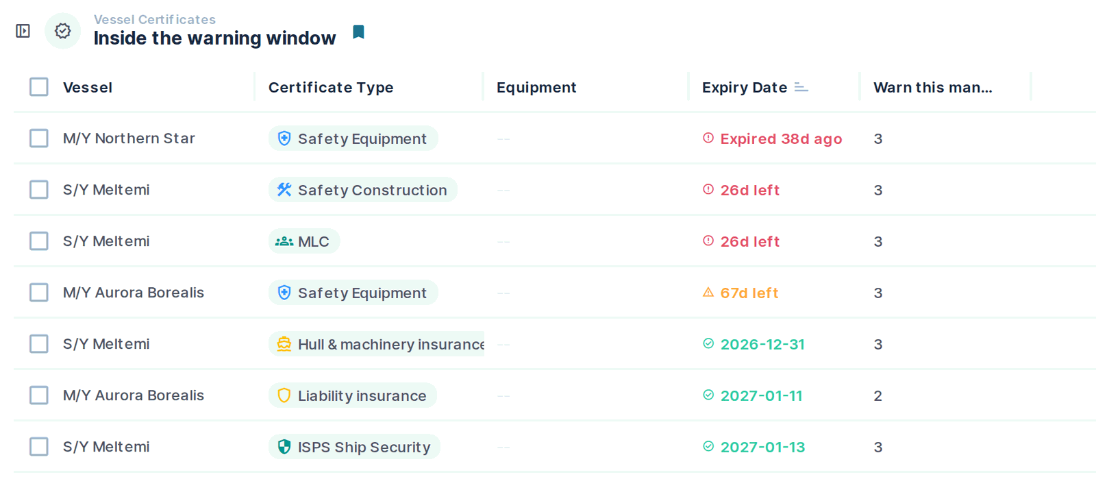 Vessel certificate register with expiry badges showing days remaining per certificate type